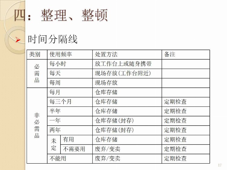 2020版高绩效6S管理PPT课件（附图收藏版）