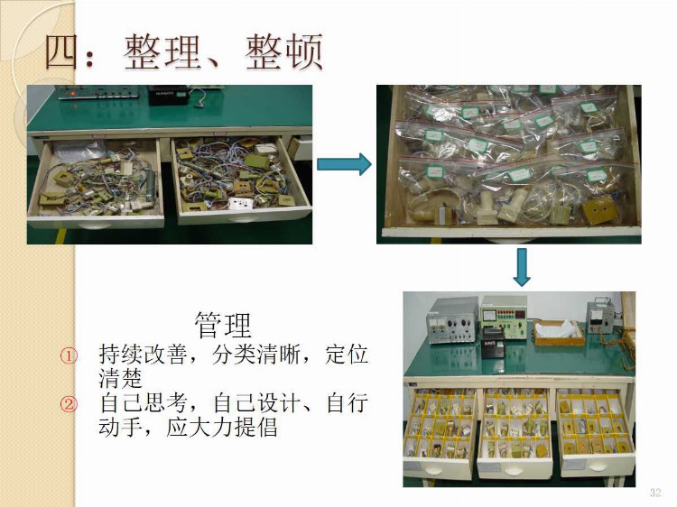 2020版高绩效6S管理PPT课件（附图收藏版）