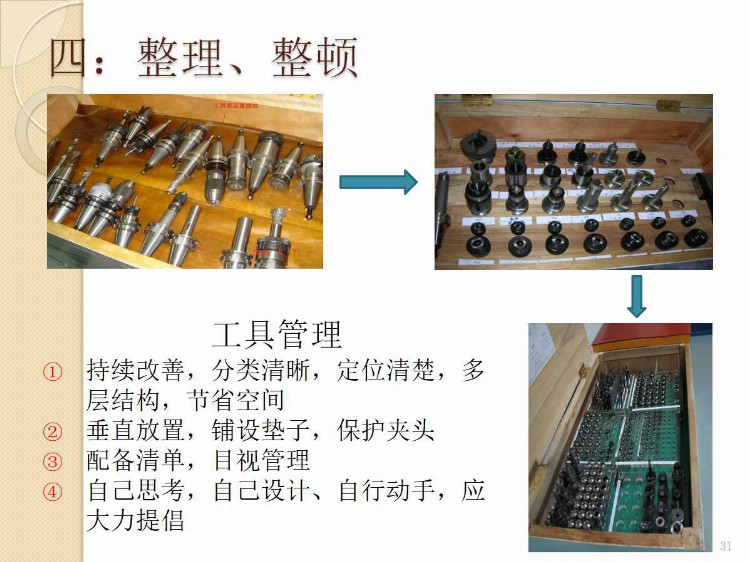 2020版高绩效6S管理PPT课件（附图收藏版）