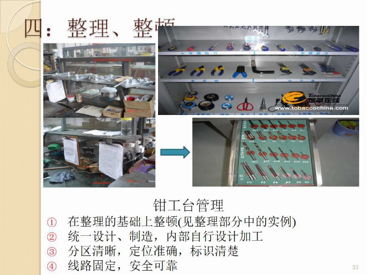 2020版高绩效6S管理PPT课件（附图收藏版）