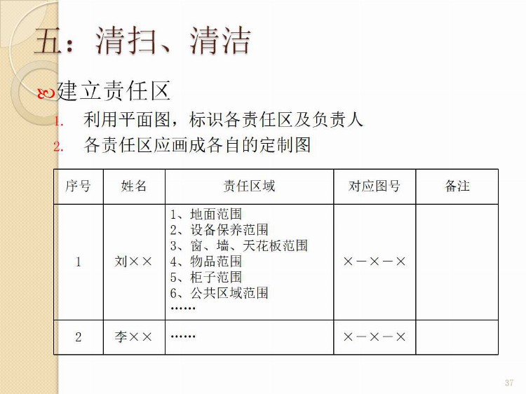 2020版高绩效6S管理PPT课件（附图收藏版）