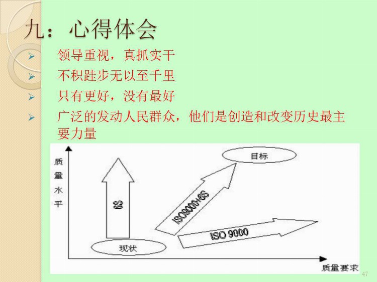 2020版高绩效6S管理PPT课件（附图收藏版）