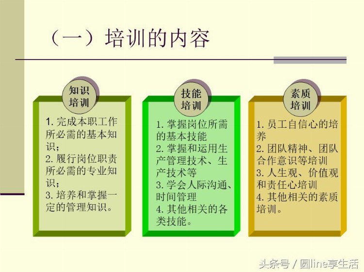 新员工培训（PPT）