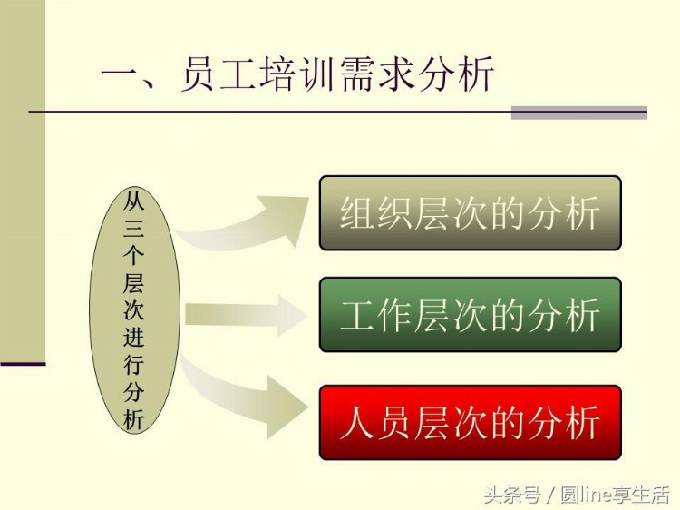 新员工培训（PPT）