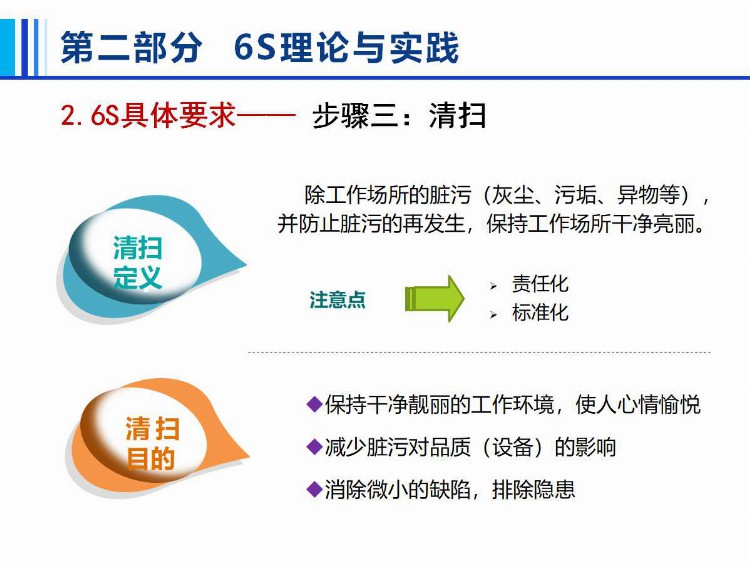 6S管理培训.ppt