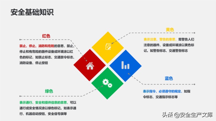 新员工公司安全教育培训ppt