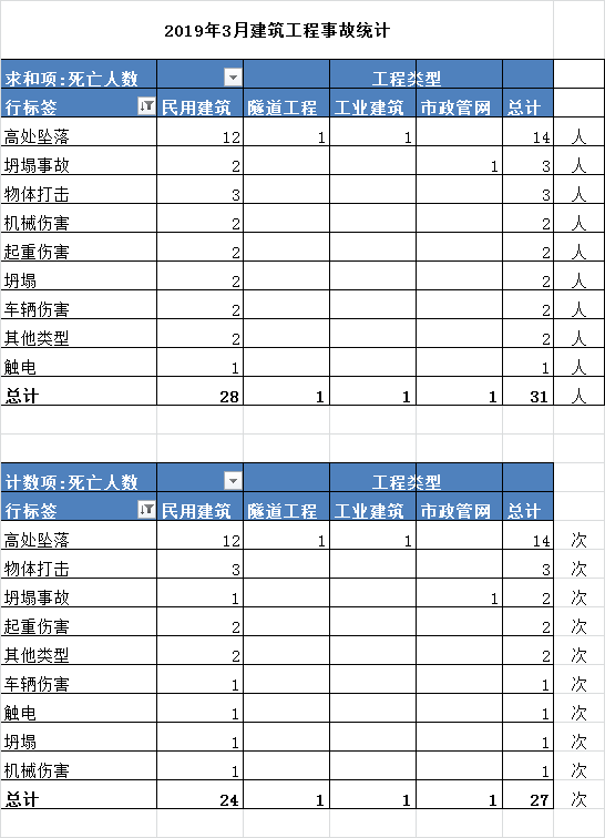 项目部新员工入场安全教育培训 PPT