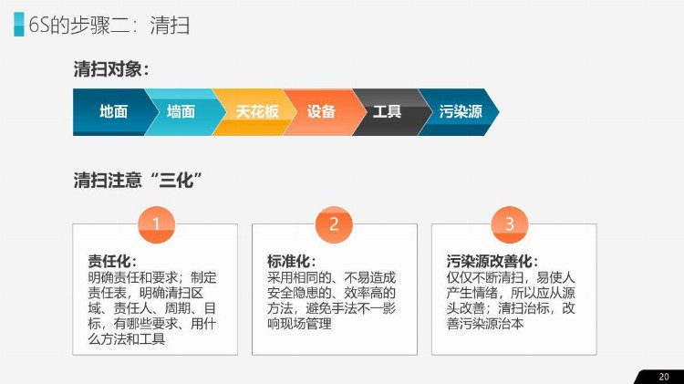 企业管理之公司企业办公室工厂车间员工管理培训PPT教材