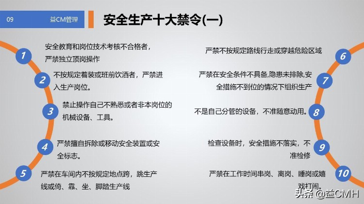 用这份PPT资料培训新员工，会显得你很专业