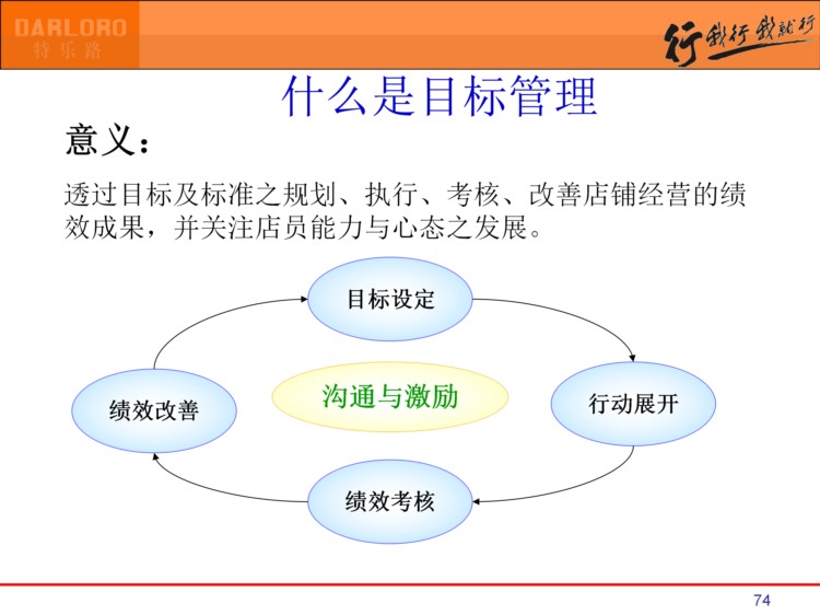 138页完整版，金牌店长培训课件PPT，你也可以成为金牌店长