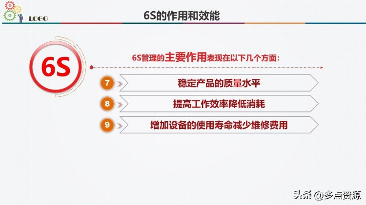 6S现场管理方法与技巧ppt培训课件，共66P