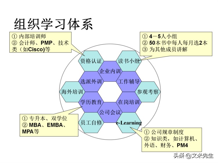 205页完整版，如何设计年度培训计划与预算方案，值得推荐