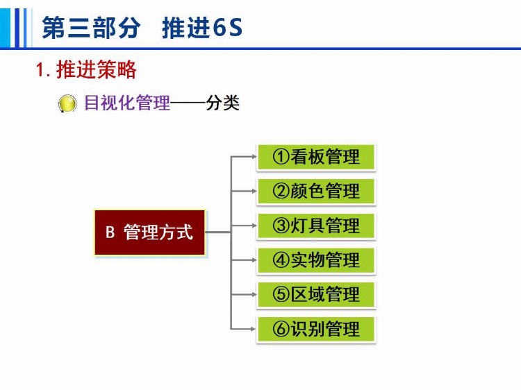 6S管理培训.ppt