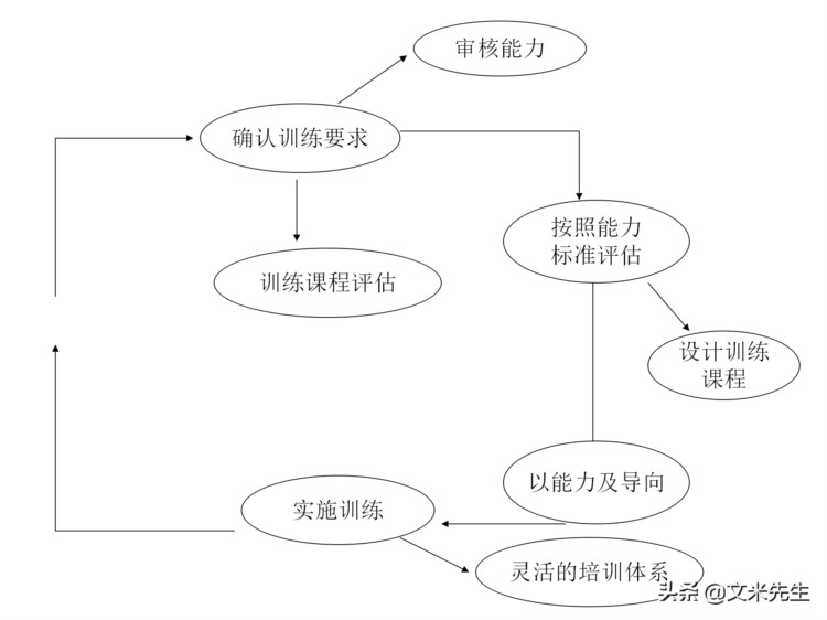 205页完整版，如何设计年度培训计划与预算方案，值得推荐