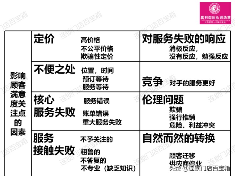 纯干货输出！连锁企业优秀店长如何大批量的培养？