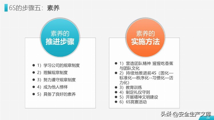 6S现场管理实施方法与技巧培训