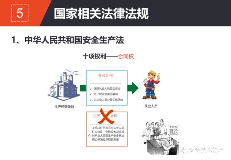 「PPT分享」新员工安全教育培训