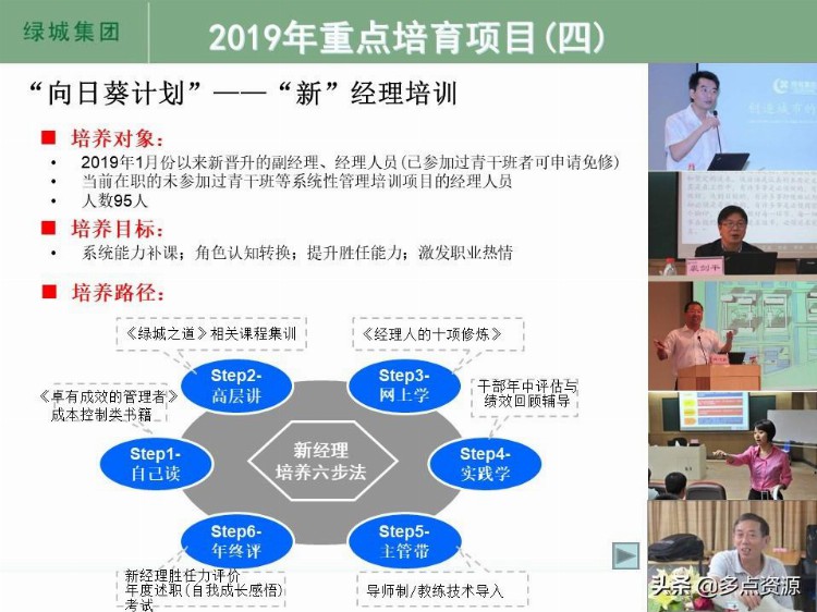 《某地房地产集团人才培养体系及员工培训发展工作计划》PPT