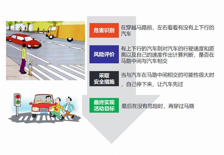 PPT | 新员工安全教育培训-经典课件（第1部分）