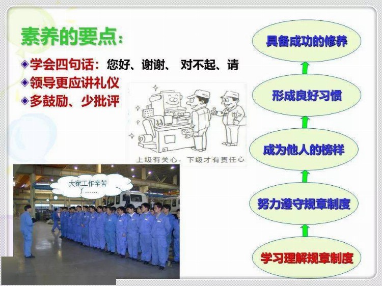 经典6S培训教材，收藏学习