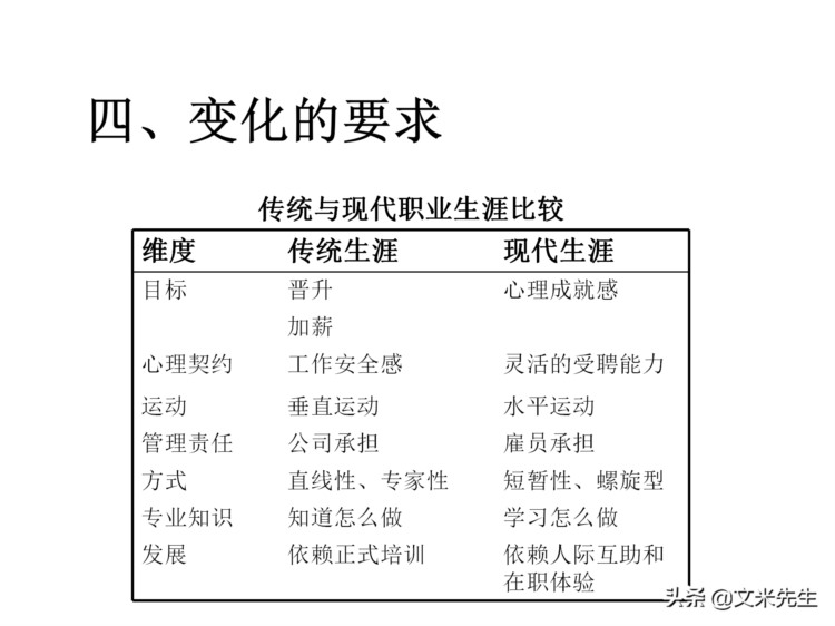 205页完整版，如何设计年度培训计划与预算方案，值得推荐