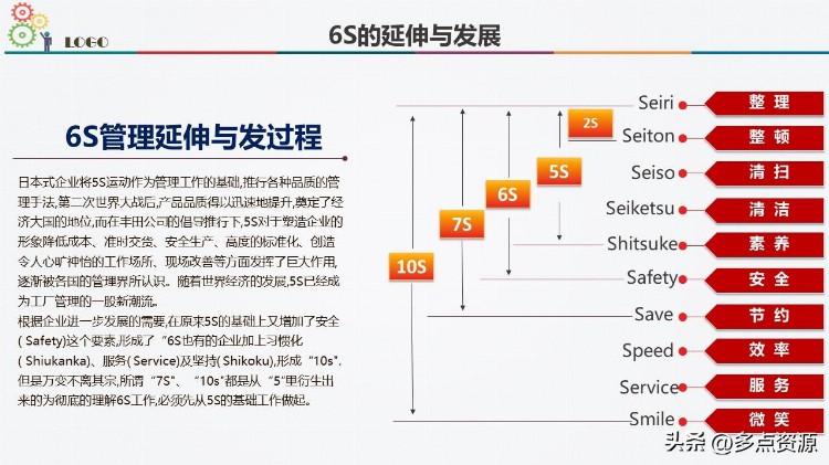 6S现场管理方法与技巧ppt培训课件，共66P