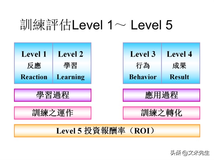 205页完整版，如何设计年度培训计划与预算方案，值得推荐