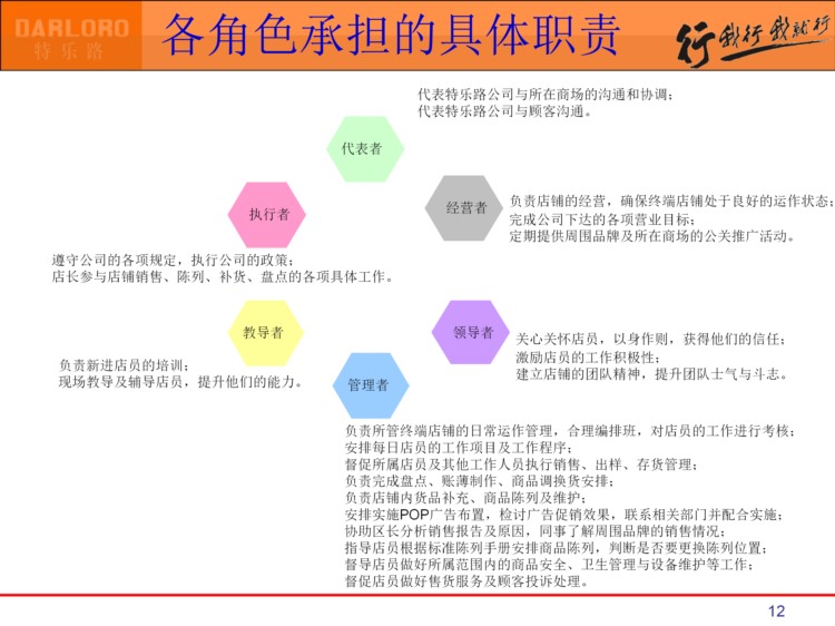 138页完整版，金牌店长培训课件PPT，你也可以成为金牌店长