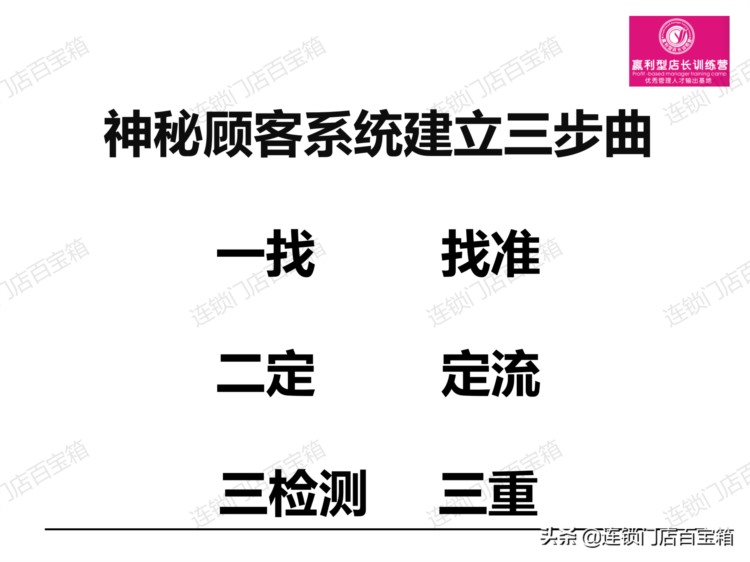 纯干货输出！连锁企业优秀店长如何大批量的培养？