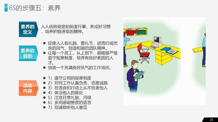 企业管理之公司企业办公室工厂车间员工管理培训PPT教材