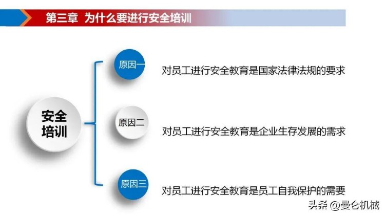 新入职员工安全教育培训PPT（70页）