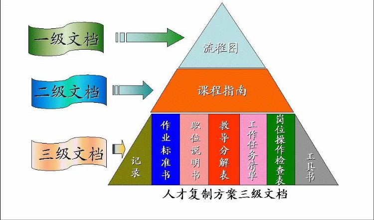 培养一个店长仅需3个月？连锁巨头的方法论丨人才复制系统