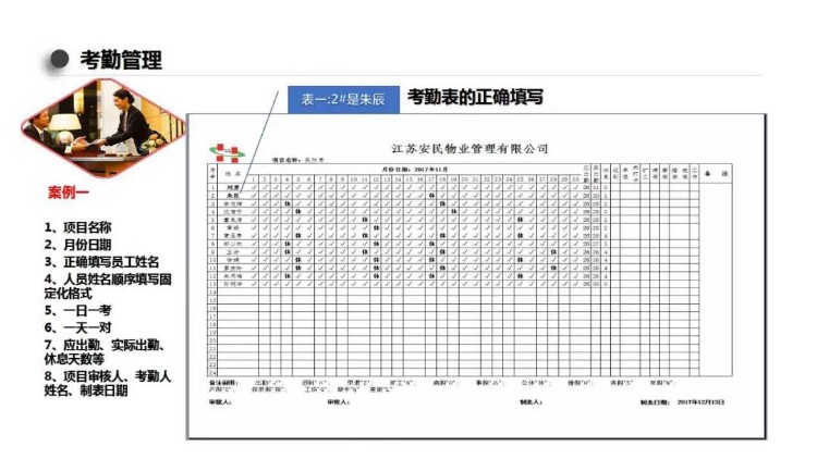 员工考勤培训PPT