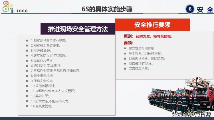 6S现场管理方法与技巧ppt培训课件，共66P