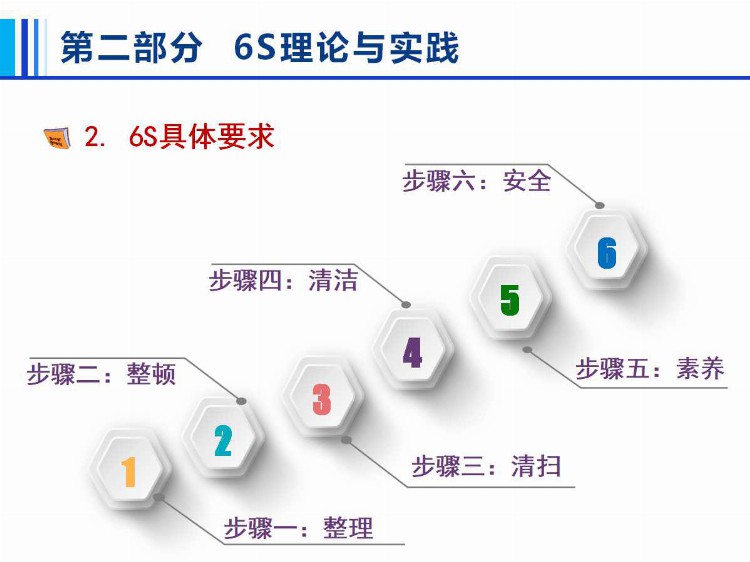 6S管理培训.ppt