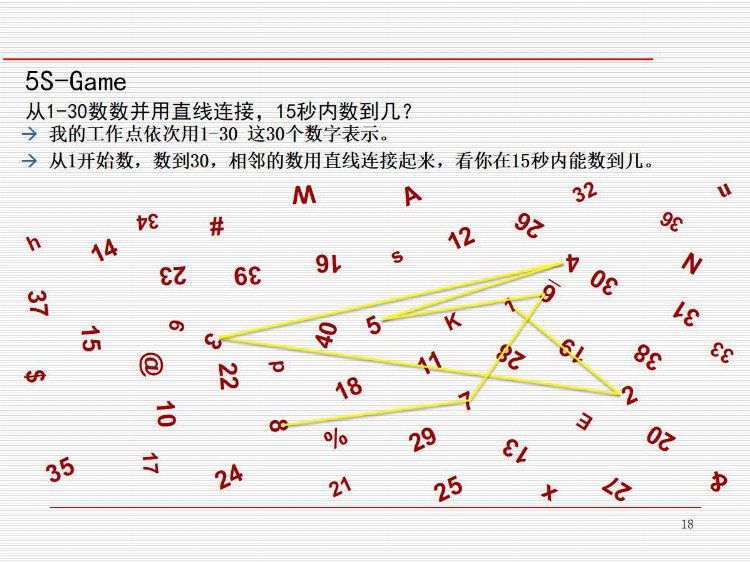 新员工入职6S培训