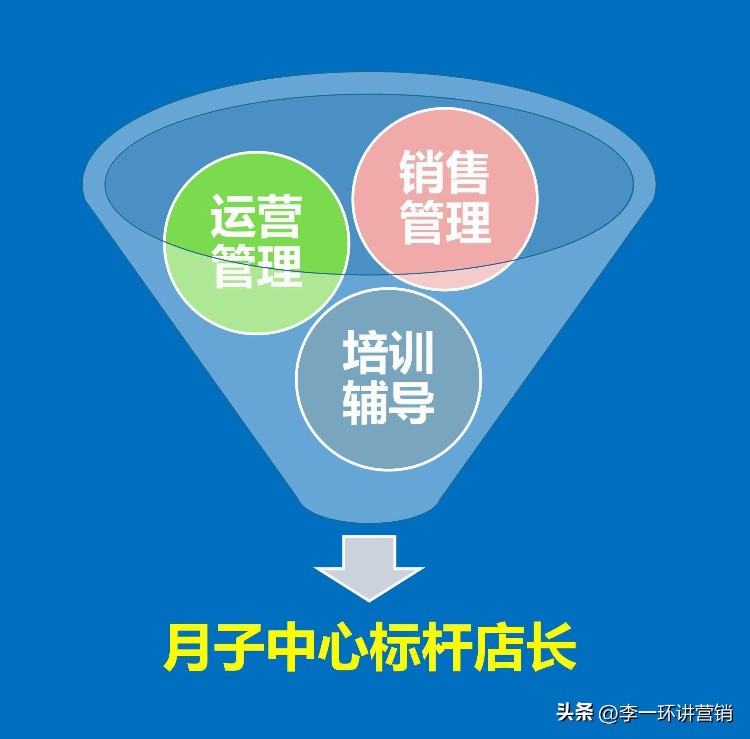 月子中心店长标准化复制：月子会所店长培训与店长每日工作流程