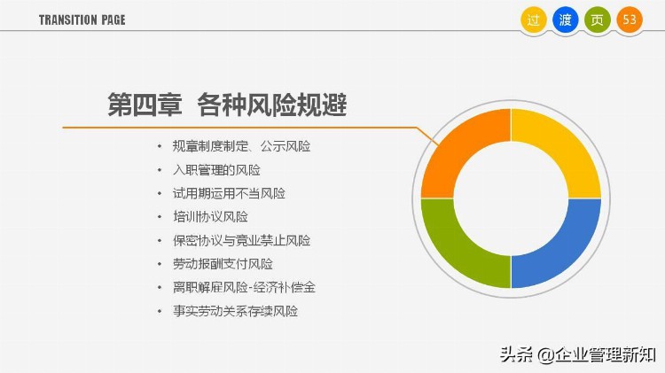 63页完整版，员工关系管理培训PPT，果断收藏