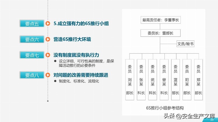 6S现场管理实施方法与技巧培训