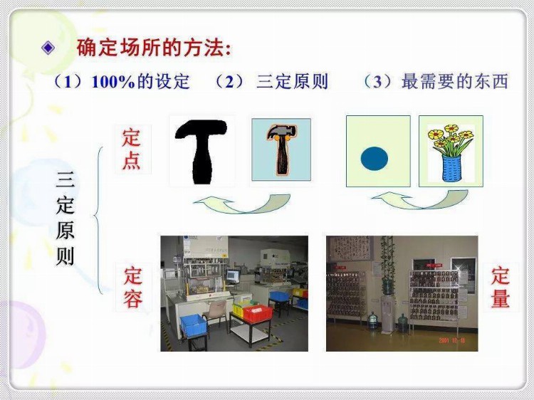 经典6S培训教材，收藏学习