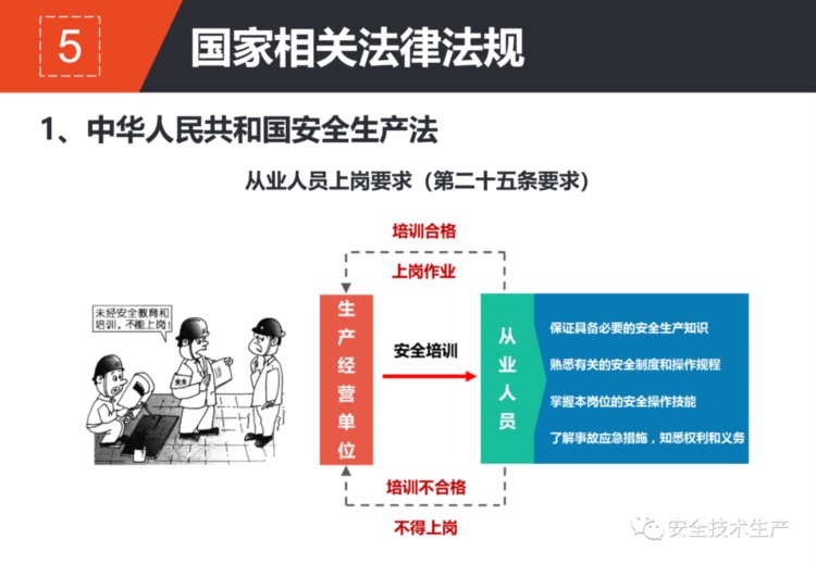 「PPT分享」新员工安全教育培训