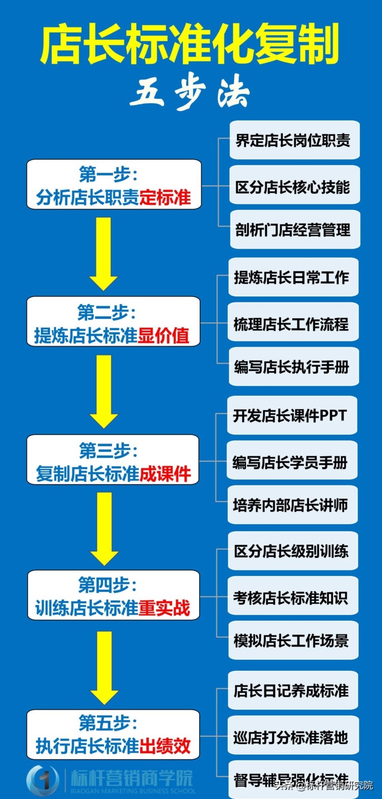 预制菜连锁标准化运营体系：锅圈食汇门店运营管理与餐饮店长培训