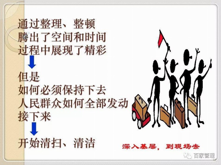 6S管理讲座培训课件(附图)