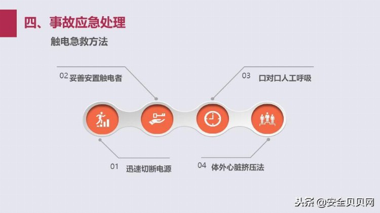 「精品PPT」员工安全行为与应急知识培训