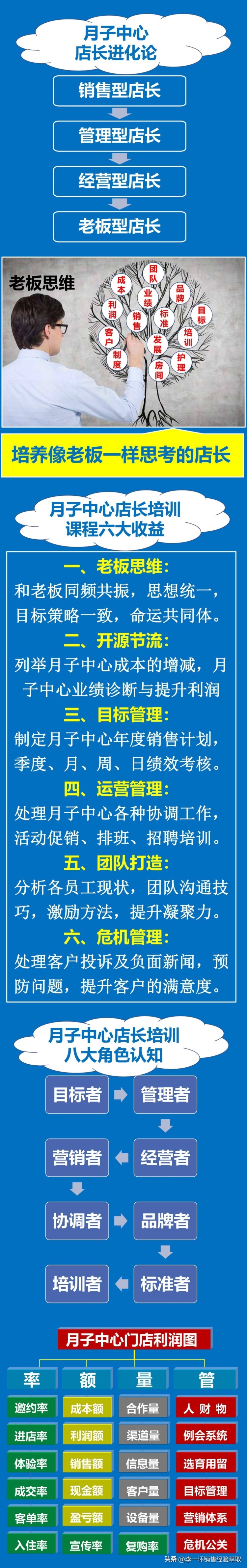 月子中心店长培训：月子中心店长工作计划与月子中心运营模式策略