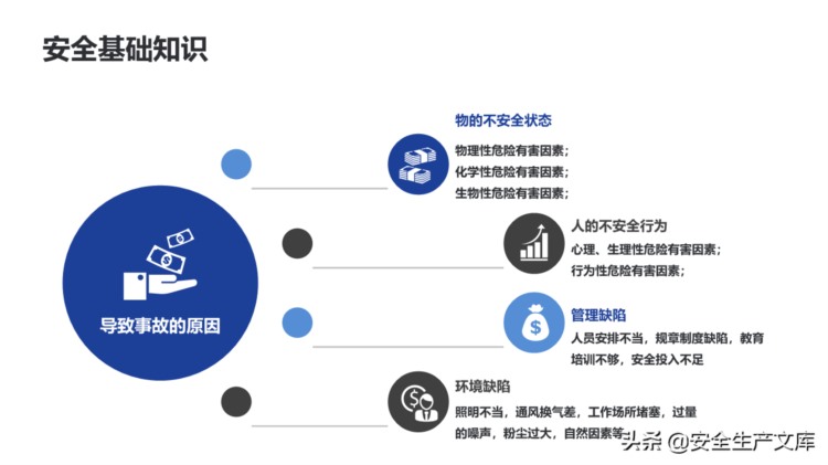 新员工公司安全教育培训ppt