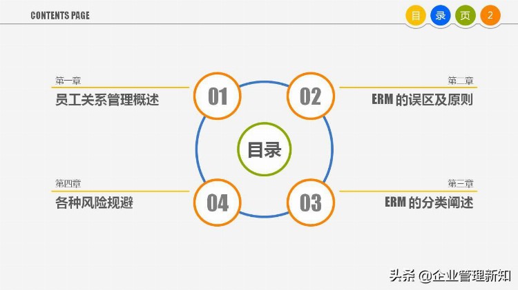 63页完整版，员工关系管理培训PPT，果断收藏