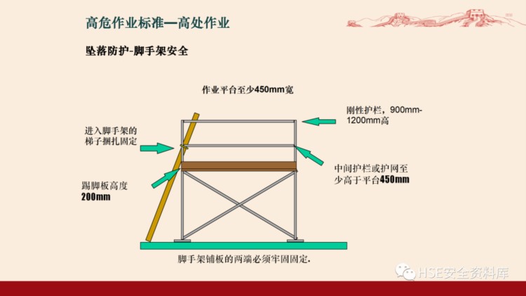 PPT | 「课件」新员工公司级安全生产教育培训(下）（81页）