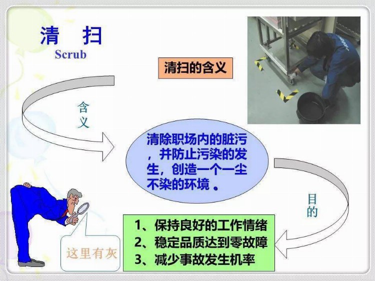 经典6S培训教材，收藏学习