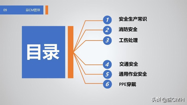 用这份PPT资料培训新员工，会显得你很专业